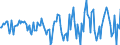 Indicator: Housing Inventory: Active Listing Count: Month-Over-Month in Wayne County, IN