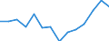 Indicator: Housing Inventory: Active Listing Count: estimate) in Wayne County, IN