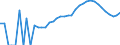 Indicator: Housing Inventory: Active Listing Count: y, IN