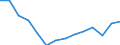 Indicator: Housing Inventory: Active Listing Count: r Wayne County, IN