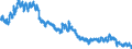 Indicator: Housing Inventory: Active Listing Count: N