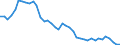 Indicator: Housing Inventory: Active Listing Count: N