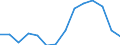 Indicator: Population Estimate,: Total, Not Hispanic or Latino, American Indian and Alaska Native Alone (5-year estimate) in Wayne County, IN