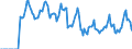 Indicator: Market Hotness:: Median Days on Market in Wayne County, IN