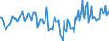 Indicator: Market Hotness:: Median Days on Market in Wayne County, IN