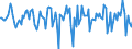 Indicator: Market Hotness:: Median Days on Market Versus the United States in Wayne County, IN