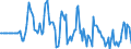 Indicator: Market Hotness:: Median Days on Market Day in Wayne County, IN