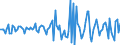 Indicator: Market Hotness:: Median Listing Price in Wayne County, IN