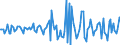 Indicator: Market Hotness:: Median Listing Price Versus the United States in Wayne County, IN