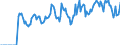 Indicator: Unemployment Rate in Wayne County, IN: 