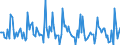 Indicator: Market Hotness: Listing Views per Property: Versus the United States in Wayne County, IN