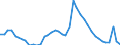 Indicator: Unemployment Rate in Wells County, IN: 