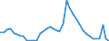 Indicator: Unemployed Persons in Wells County, IN: 