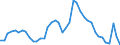 Indicator: Unemployment Rate in Adair County, IA: 