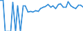 Indicator: 90% Confidence Interval: Lower Bound of Estimate of Percent of People of All Ages in Poverty for Adair County, IA