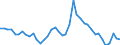 Indicator: Unemployment Rate in Allamakee County, IA: 