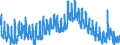 Indicator: Unemployment Rate in Audubon County, IA: 