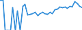 Indicator: 90% Confidence Interval: Upper Bound of Estimate of Percent of Related Children Age 5-17 in Families in Poverty for Audubon County, IA