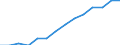 Indicator: Population Estimate,: by Sex, Total Population (5-year estimate) in Benton County, IA