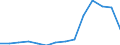 Indicator: Population Estimate,: Total, Not Hispanic or Latino, American Indian and Alaska Native Alone (5-year estimate) in Benton County, IA