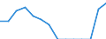 Indicator: Population Estimate,: Total, Not Hispanic or Latino, Two or More Races, Two Races Including Some Other Race (5-year estimate) in Benton County, IA