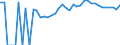 Indicator: 90% Confidence Interval: Lower Bound of Estimate of People of All Ages in Poverty for Benton County, IA