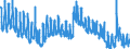 Indicator: Unemployment Rate in Buchanan County, IA: 