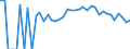 Indicator: 90% Confidence Interval: Lower Bound of Estimate of Percent of People Age 0-17 in Poverty for Buchanan County, IA