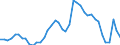 Indicator: Unemployed Persons in Buena Vista County, IA: 