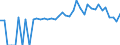 Indicator: 90% Confidence Interval: Lower Bound of Estimate of People of All Ages in Poverty for Buena Vista County, IA