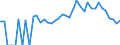 Indicator: 90% Confidence Interval: Lower Bound of Estimate of Percent of People Age 0-17 in Poverty for Buena Vista County, IA