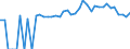 Indicator: 90% Confidence Interval: Upper Bound of Estimate of Percent of People of All Ages in Poverty for Buena Vista County, IA