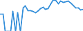 Indicator: 90% Confidence Interval: Upper Bound of Estimate of Percent of People Age 0-17 in Poverty for Buena Vista County, IA