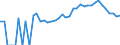 Indicator: Estimated Percent of: Related Children Age 5-17 in Families in Poverty for Buena Vista County, IA