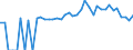 Indicator: Estimated Percent of: People of All Ages in Poverty for Buena Vista County, IA