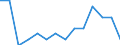 Indicator: Population Estimate,: by Sex, Total Population (5-year estimate) in Butler County, IA