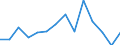 Indicator: Population Estimate,: Total, Not Hispanic or Latino, Two or More Races, Two Races Excluding Some Other Race, and Three or More Races (5-year estimate) in Butler County, IA