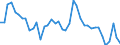 Indicator: Unemployment Rate in Butler County, IA: 