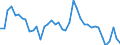 Indicator: Unemployed Persons in Butler County, IA: 