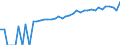 Indicator: 90% Confidence Interval: Lower Bound of Estimate of Median Household Income for Butler County, IA