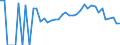 Indicator: 90% Confidence Interval: Lower Bound of Estimate of Related Children Age 5-17 in Families in Poverty for Butler County, IA