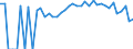 Indicator: 90% Confidence Interval: Lower Bound of Estimate of Percent of People Age 0-17 in Poverty for Butler County, IA