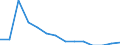 Indicator: Population Estimate,: Total, Not Hispanic or Latino, American Indian and Alaska Native Alone (5-year estimate) in Carroll County, IA