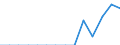 Indicator: Population Estimate,: Total, Hispanic or Latino, Two or More Races, Two Races Excluding Some Other Race, and Three or More Races (5-year estimate) in Carroll County, IA