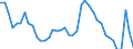 Indicator: Unemployment Rate in Carroll County, IA: 