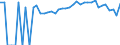 Indicator: 90% Confidence Interval: Lower Bound of Estimate of Percent of People of All Ages in Poverty for Carroll County, IA