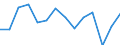 Indicator: Population Estimate,: Total, Not Hispanic or Latino, Two or More Races, Two Races Excluding Some Other Race, and Three or More Races (5-year estimate) in Cedar County, IA