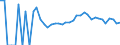 Indicator: 90% Confidence Interval: Upper Bound of Estimate of People Age 0-17 in Poverty for Cedar County, IA