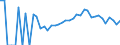 Indicator: 90% Confidence Interval: Lower Bound of Estimate of Percent of Related Children Age 5-17 in Families in Poverty for Cedar County, IA