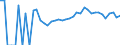 Indicator: 90% Confidence Interval: Upper Bound of Estimate of Percent of Related Children Age 5-17 in Families in Poverty for Cedar County, IA